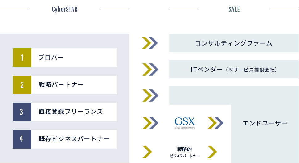 豊富な人材プール